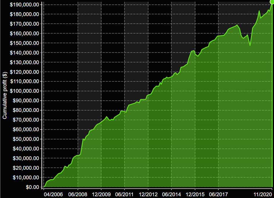 ORB Equity